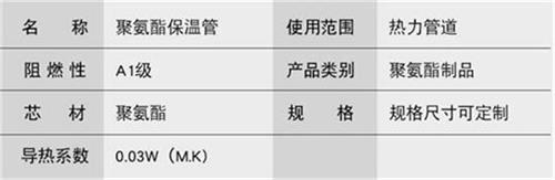 天水聚氨酯发泡保温管批发产品参数