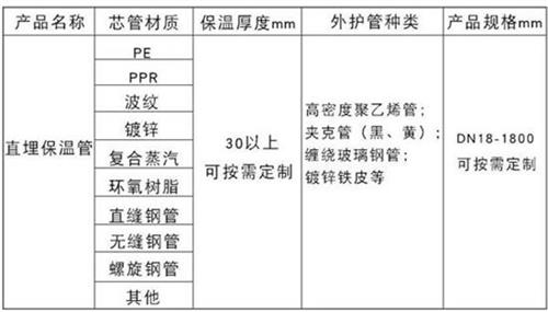 天水预制直埋保温管生产厂家产品材质